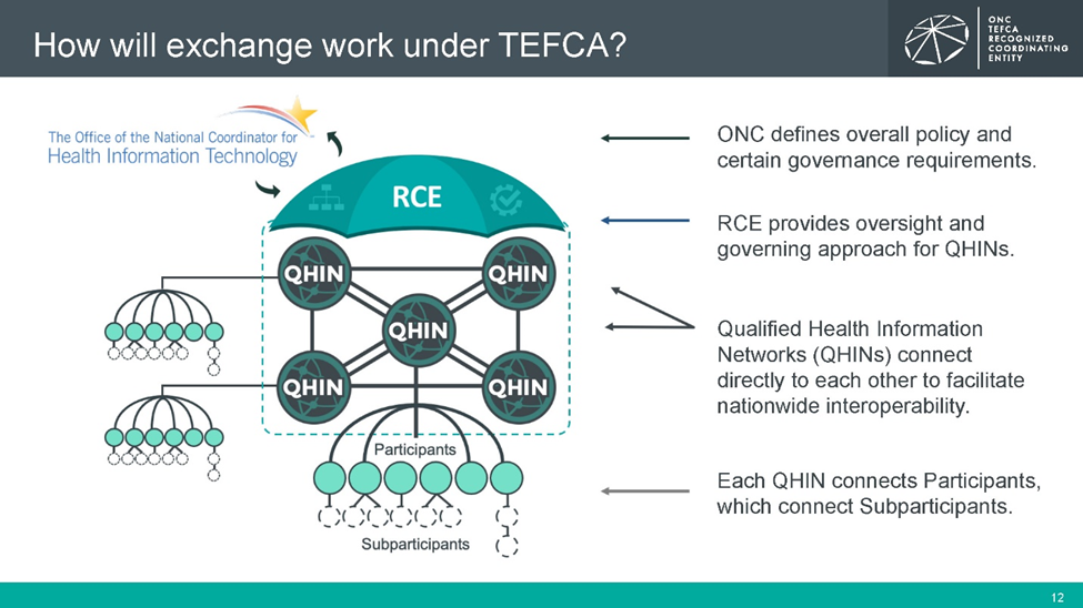 Exchange Work Under TEFCA